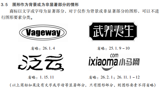 How to determine whether trademarks are similar in China ?
